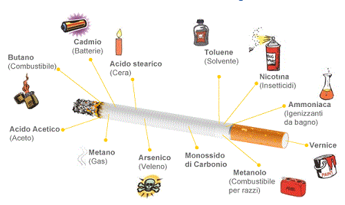 I danni del fumo: cosa contiene la sigaretta?